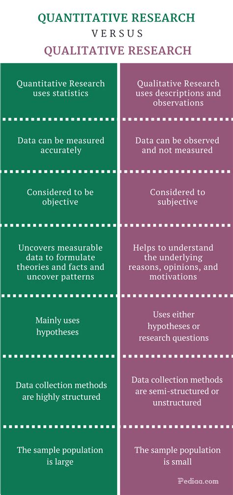 3 quantitative|difference between quantitative and qualitative.